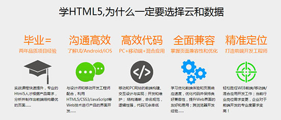 學(xué)習(xí)html5，選擇云和數(shù)據(jù)