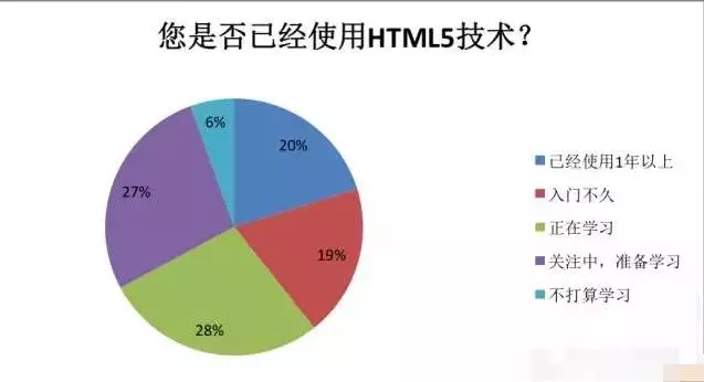 鄭州html5培訓(xùn)-云和數(shù)據(jù)