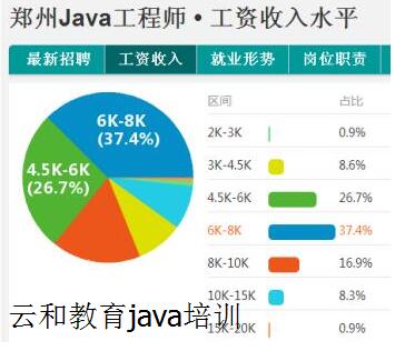 java培訓(xùn)機構(gòu)哪個好-云和教育