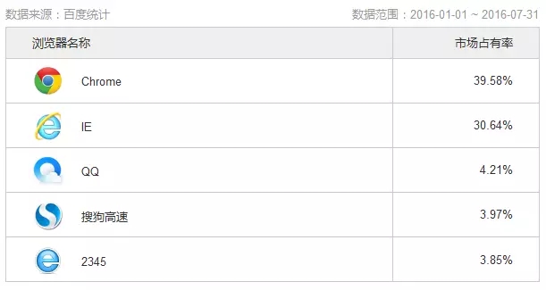 做到這幾點(diǎn)讓你的設(shè)計(jì)水平提高一個(gè)層級