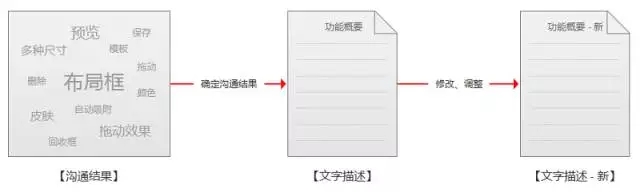 做到這幾點(diǎn)讓你的設(shè)計(jì)水平提高一個(gè)層級