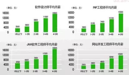 畢業(yè)季 | 想找到理想工作？先規(guī)劃職業(yè)生涯
