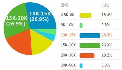 畢業(yè)季 | 想找到理想工作？先規(guī)劃職業(yè)生涯