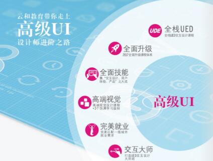 云和教你如何做一個(gè)懂產(chǎn)品的UI設(shè)計(jì)師