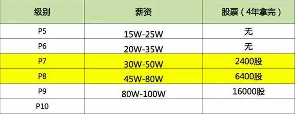 沒(méi)有基礎(chǔ)半路學(xué)編程，靠譜嗎？