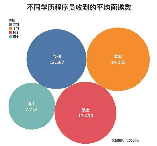 因為?？茖W(xué)歷不自信？看看這些程序員們?nèi)绾螌崿F(xiàn)職場逆襲？