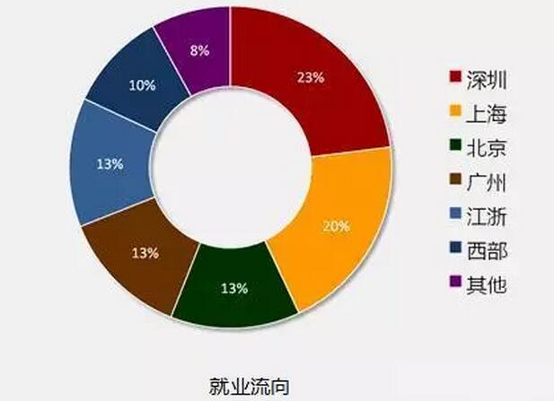 8張圖告訴你2018年IT行業(yè)究竟有多吃香！