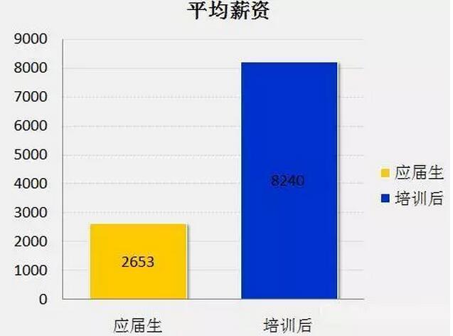 8張圖告訴你2018年IT行業(yè)究竟有多吃香！