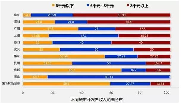 8張圖告訴你2018年IT行業(yè)究竟有多吃香！