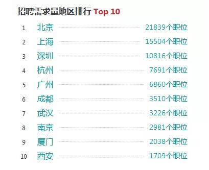 2018年Java前景如何，自學(xué)可取么？