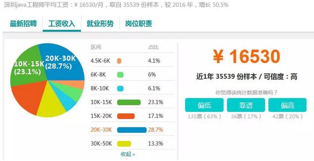2018年Java前景如何，自學(xué)可取么？