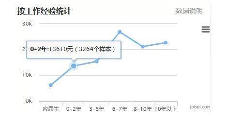 2018年Java前景如何，自學(xué)可取么？