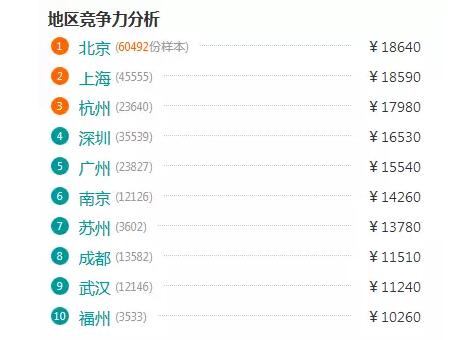 2018年Java前景如何，自學(xué)可取么？