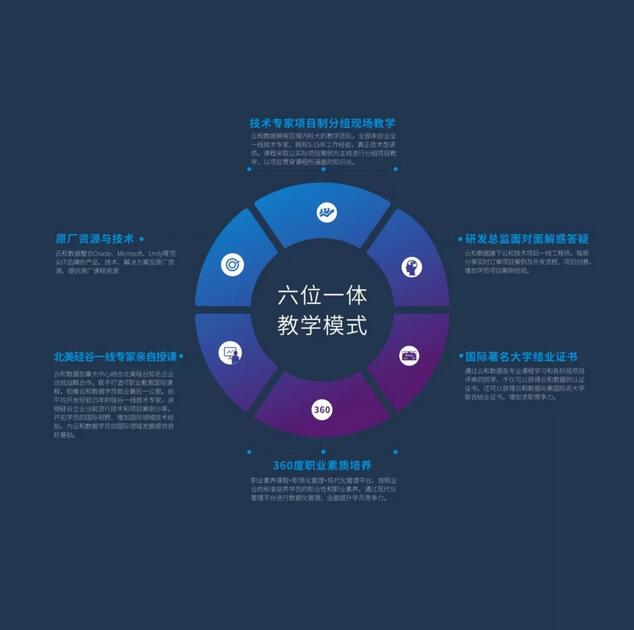 漲姿勢 | 如何選擇一家好的IT培訓機構？