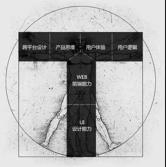 2018年學(xué)ui設(shè)計(jì)有前途嗎？不妨看看這些