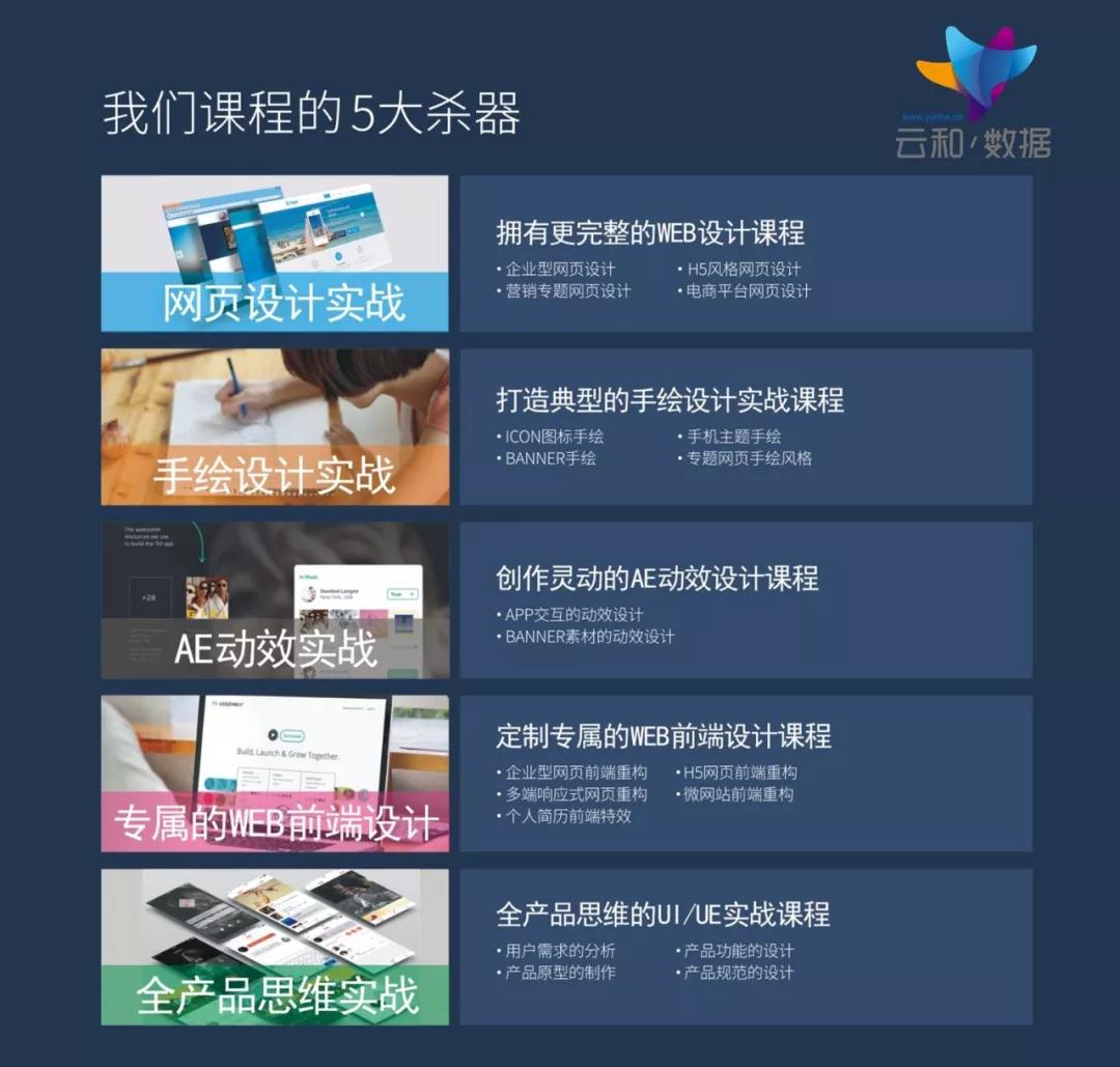 2018年學(xué)ui設(shè)計(jì)有前途嗎？不妨看看這些