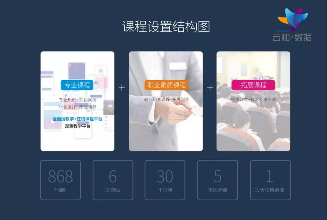 IT行業(yè)每年人才缺口近百萬(wàn)，為什么畢業(yè)生們依然難找工作？