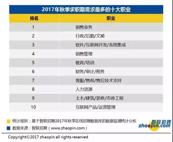 程序員這么多，你還能找到工作嗎？