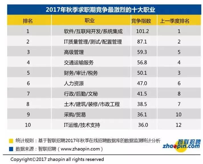 程序員這么多，你還能找到工作嗎？