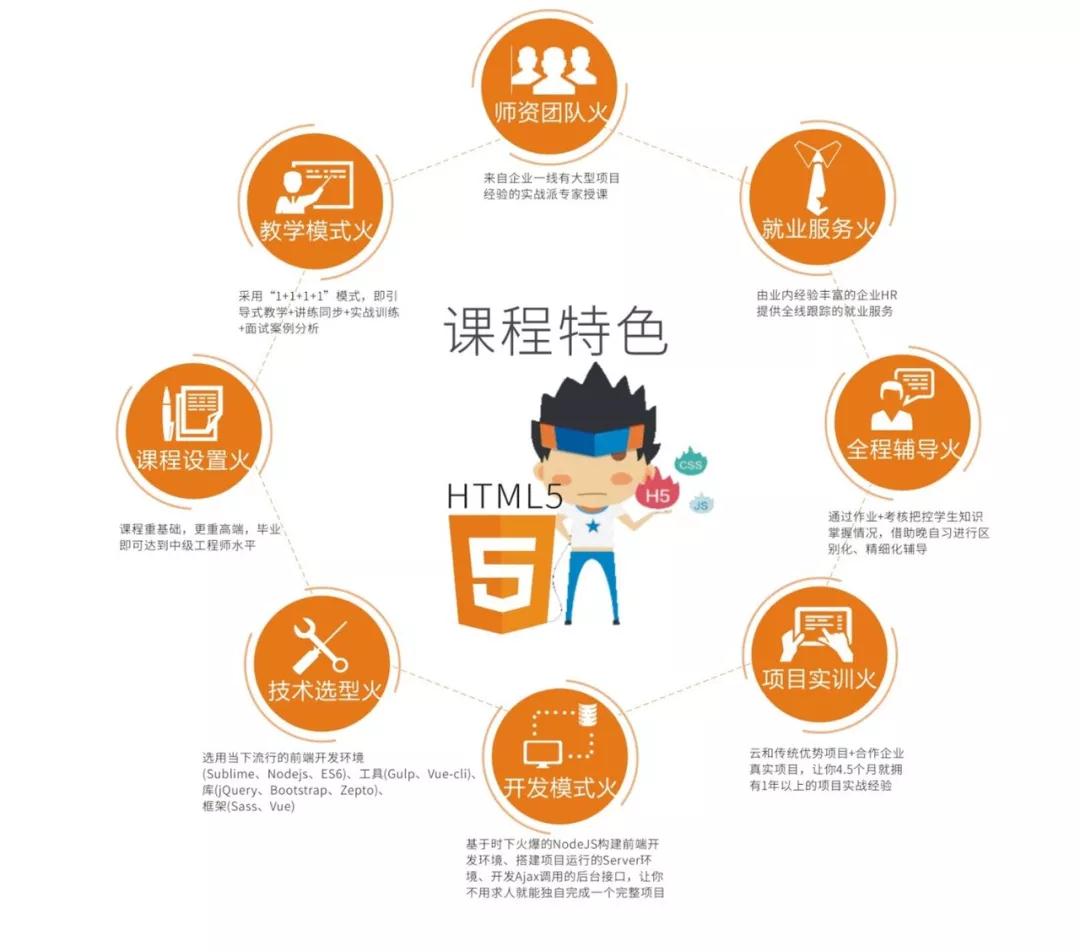 html5就業(yè)前景好嗎？有前途，更有“錢”途！