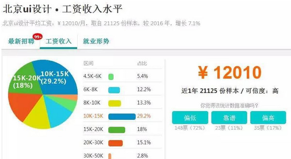 配圖3 云和數(shù)據(jù)UI培訓后薪資.jpg