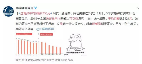 配圖1 2018年送餐員就業(yè)報(bào)告.jpg