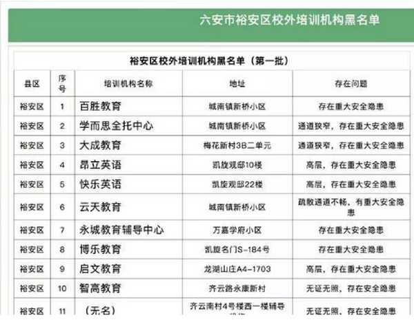 配圖3 多地公布教育培訓黑名單.jpg