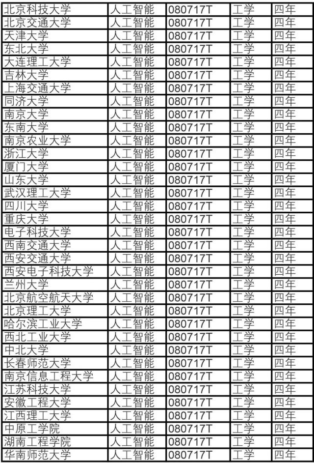 人工智能專業(yè)獲批名單.jpeg