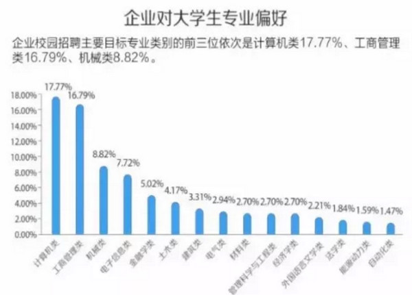 配圖2 第十六屆中國大學(xué)生最佳雇主調(diào)研綜合報告.jpg