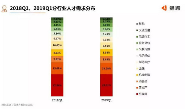 配圖1 2019年是入職互聯(lián)網(wǎng)行業(yè)的好時(shí)機(jī)嗎？.jpg