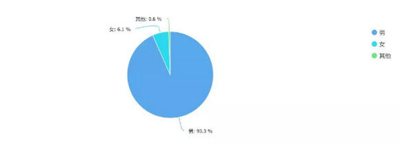 配圖2 2019 年中國程序員生存報(bào)告解讀.jpg