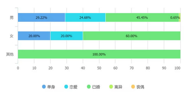 配圖4 2019 年中國程序員生存報(bào)告解讀.jpg