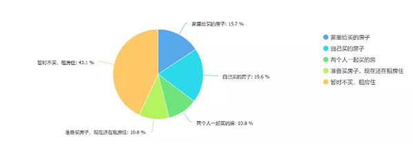 配圖7 2019 年中國程序員生存報(bào)告解讀.jpg