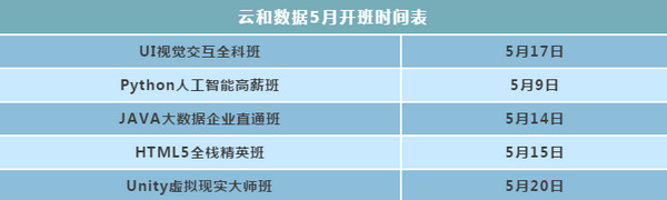 配圖13 2019 年中國程序員生存報(bào)告解讀.jpg