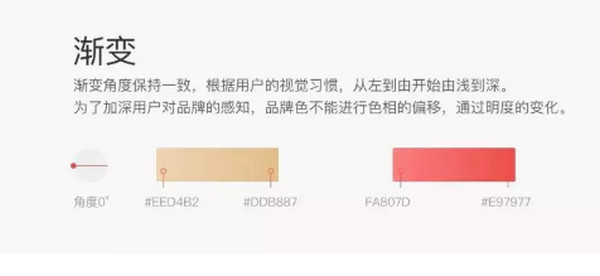 配圖5 成為優(yōu)秀UI設計師，必須了解的UI設計規(guī)范.jpg
