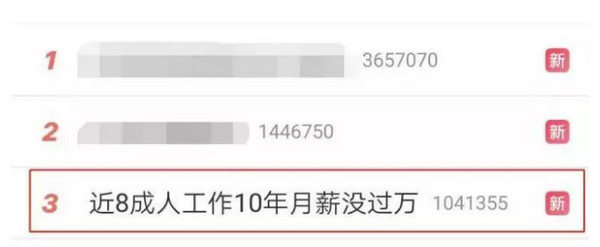 配圖1 如何才能月薪過萬？入對行，薪資自然不用愁.jpg