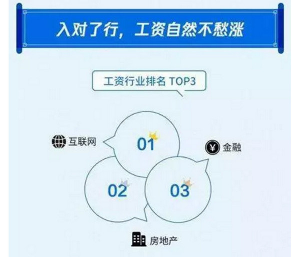 配圖3 如何才能月薪過萬？入對行，薪資自然不用愁.jpg