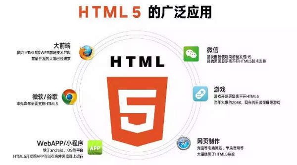 配圖6 云和數(shù)據(jù)學HTML5.jpg