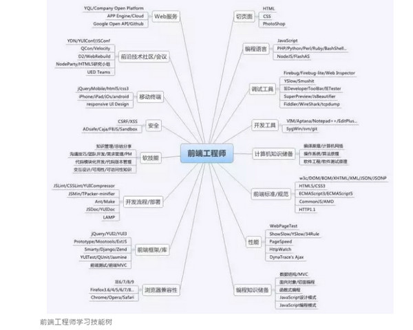 配圖7 云和數(shù)據(jù)學HTML5.jpg
