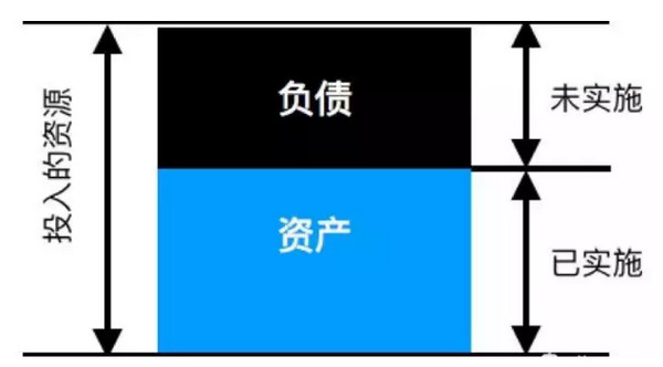 配圖1 程序員如何償還技術負債？.jpg