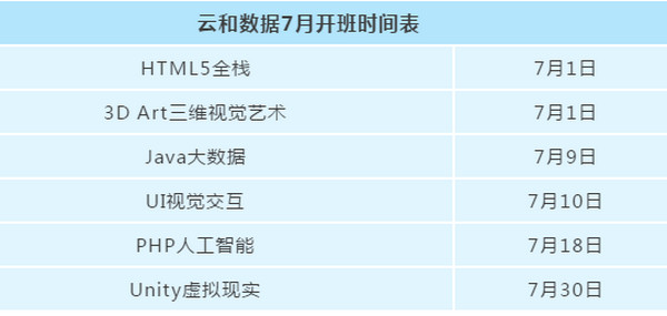 配圖10 云和數(shù)據(jù)7月開班時(shí)間表.jpg