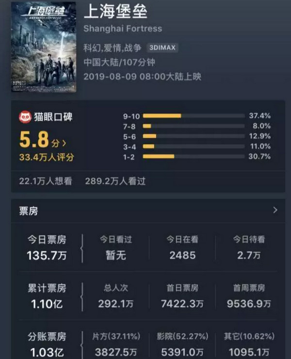 配圖2 5G時(shí)代，VR和科幻電影更配哦.jpg