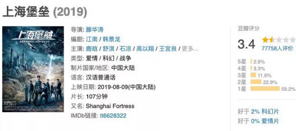 配圖3 5G時(shí)代，VR和科幻電影更配哦.jpg
