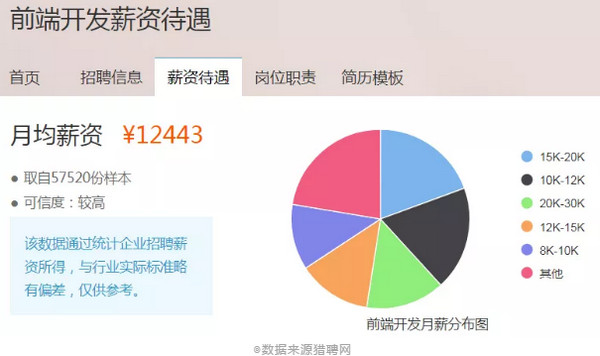 配圖2 前端、后端、全棧都是干啥的？哪個薪資高？.jpg