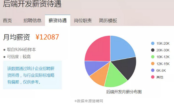 配圖4 前端、后端、全棧都是干啥的？哪個薪資高？.jpg