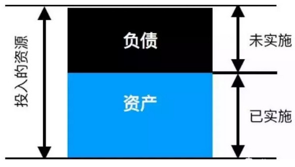 配圖1 程序員你的技術(shù)負債還了嗎.jpg