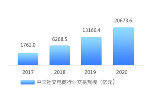 配圖2 鄭州云和教育社交電商培訓課程.jpg