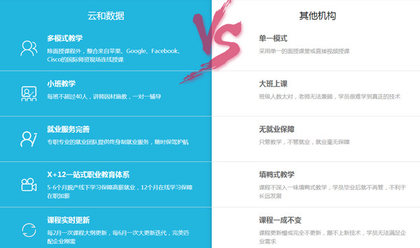 配圖9 云和教育h5開發(fā)培訓怎么樣.jpg