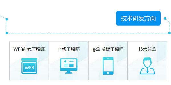 配圖3 云和教育h5開發(fā)培訓怎么樣.jpg