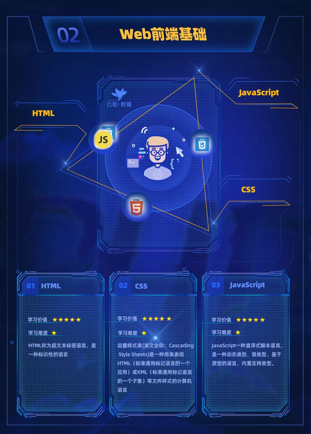 進(jìn)擊的地圖！云和數(shù)據(jù)全新PHP中級程序員學(xué)習(xí)路線圖發(fā)布！-配圖05
